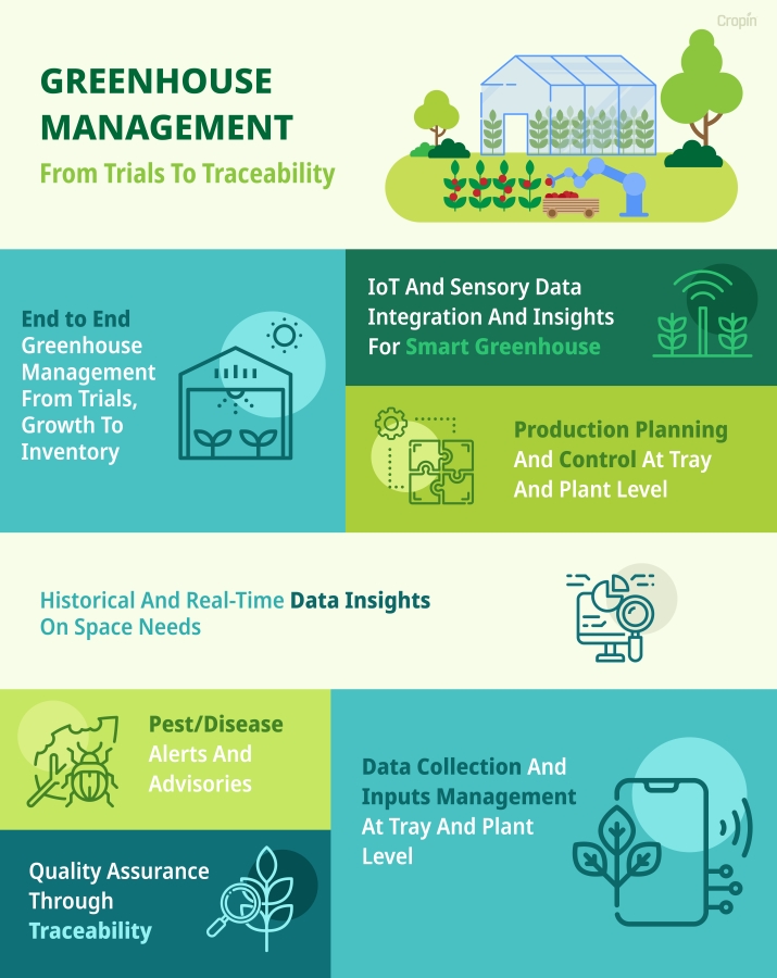 Optimized-Greenhouse-Management