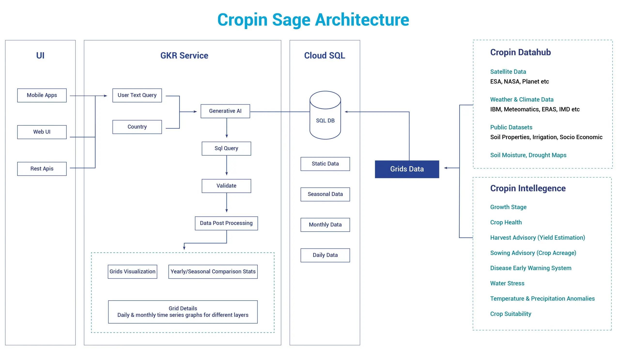 Cropin-Sageblog