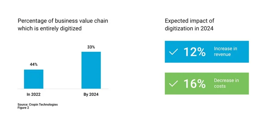 Expected-impact-of-digitization