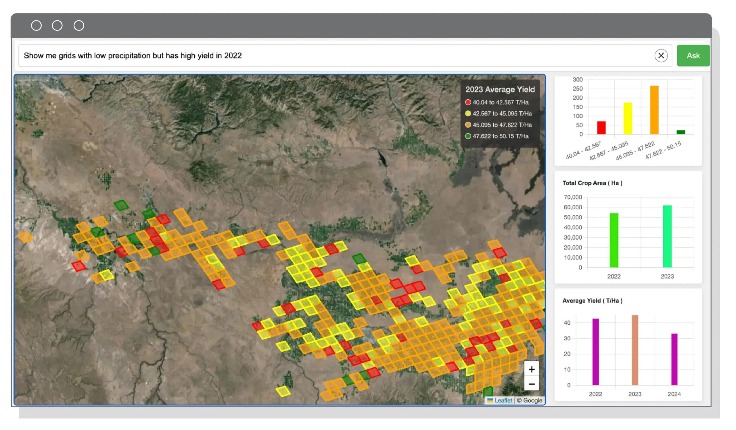 Safeguarding-Food-Security-in-a-Changing-Climat