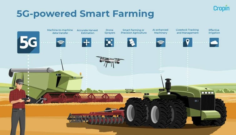 future-of-farming-and-5g-powered-smart-farming-infographic