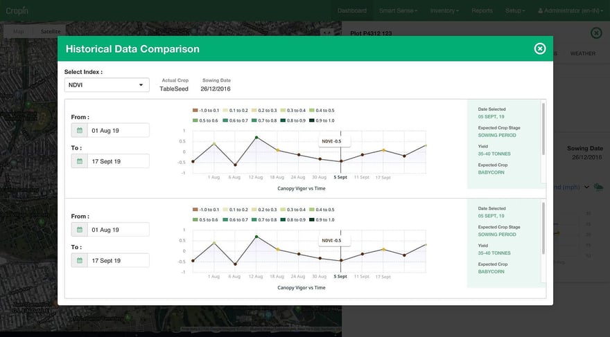 using-ndvi-in-agriculture-to-track-crop-health-cropin-grow