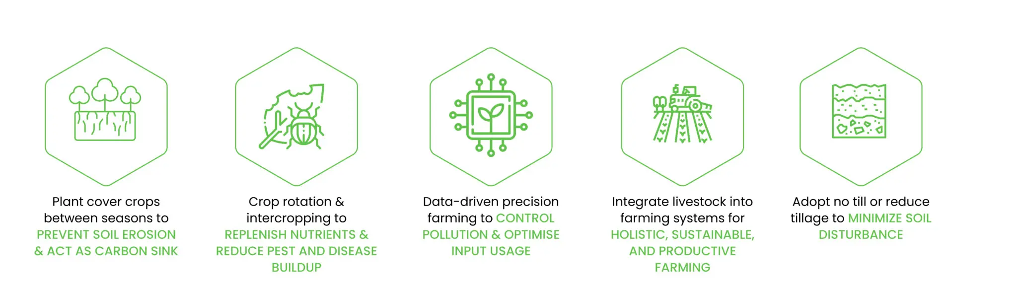 The-Tech-Driven-Path-to-Regenerative-Agriculture-