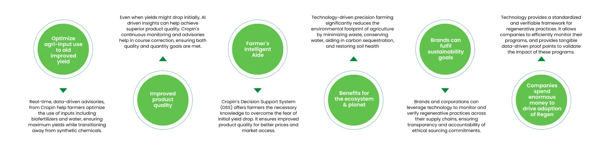 The-Tech-Driven-Path-to-Regenerative-Agriculture