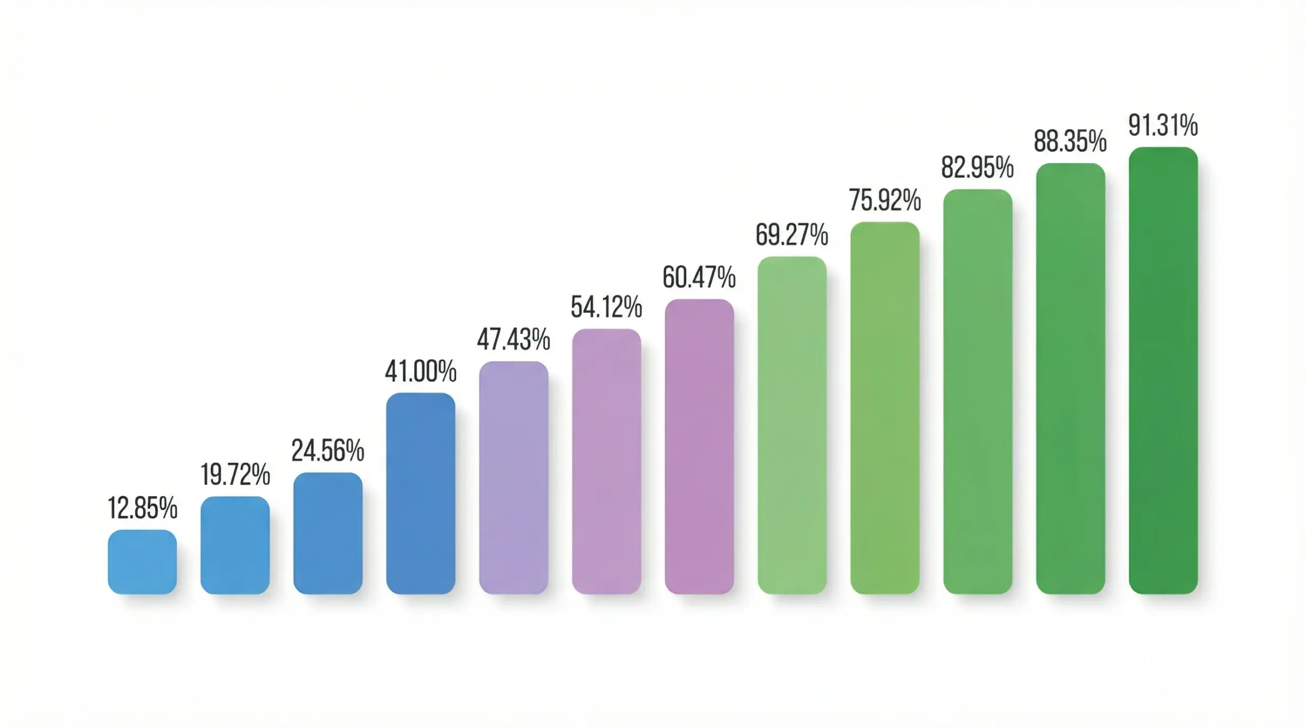 harvest timing graph