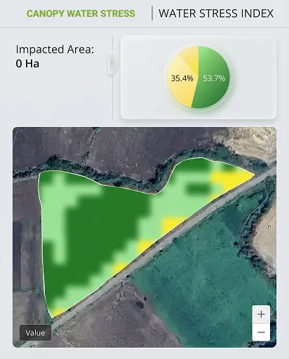 water index
