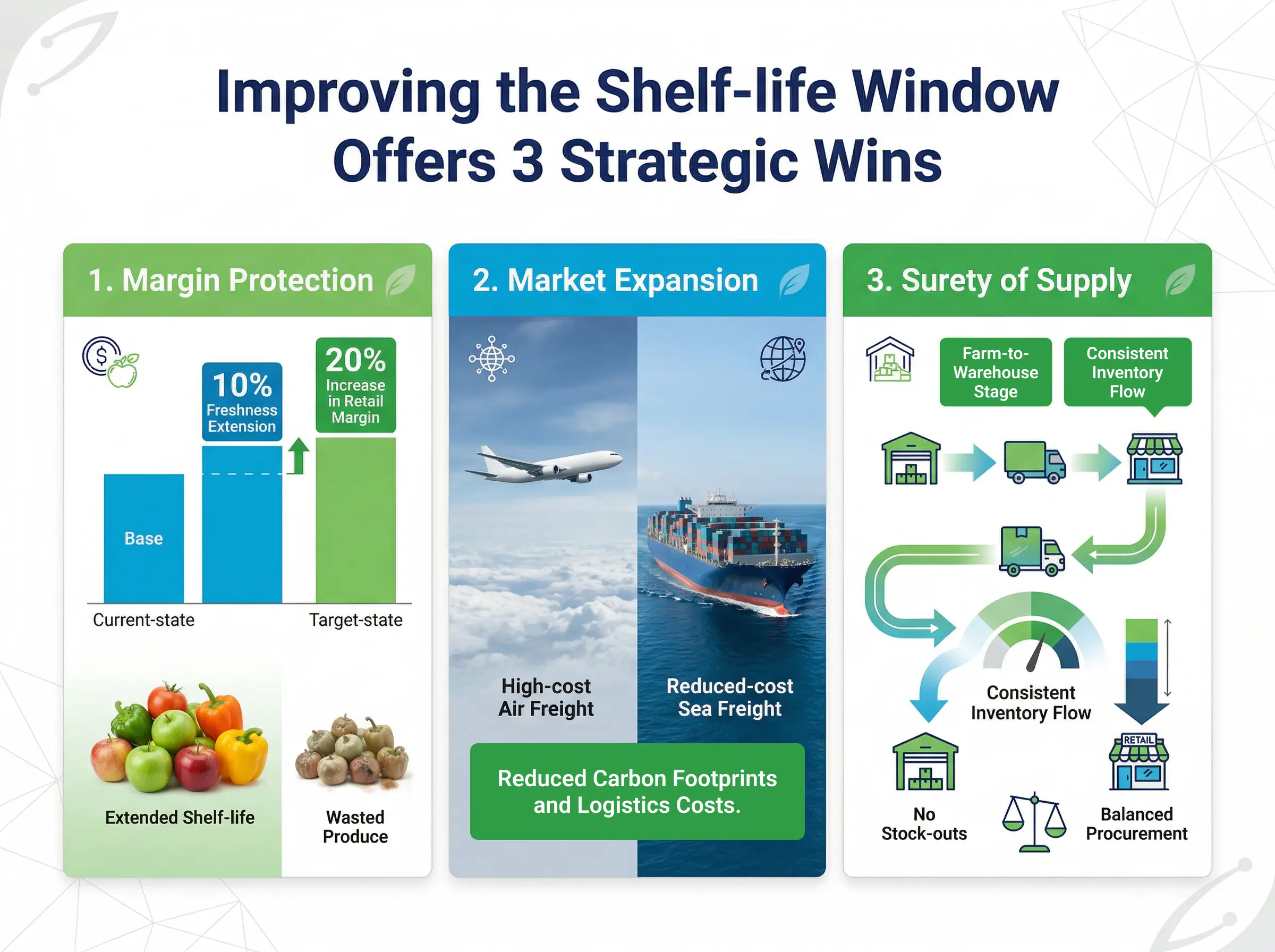 The Economic and Supply Chain Importance of shelf life 1 (1)