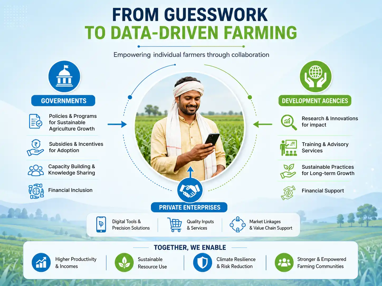 From guesswork to data-driven farming 1 (3)