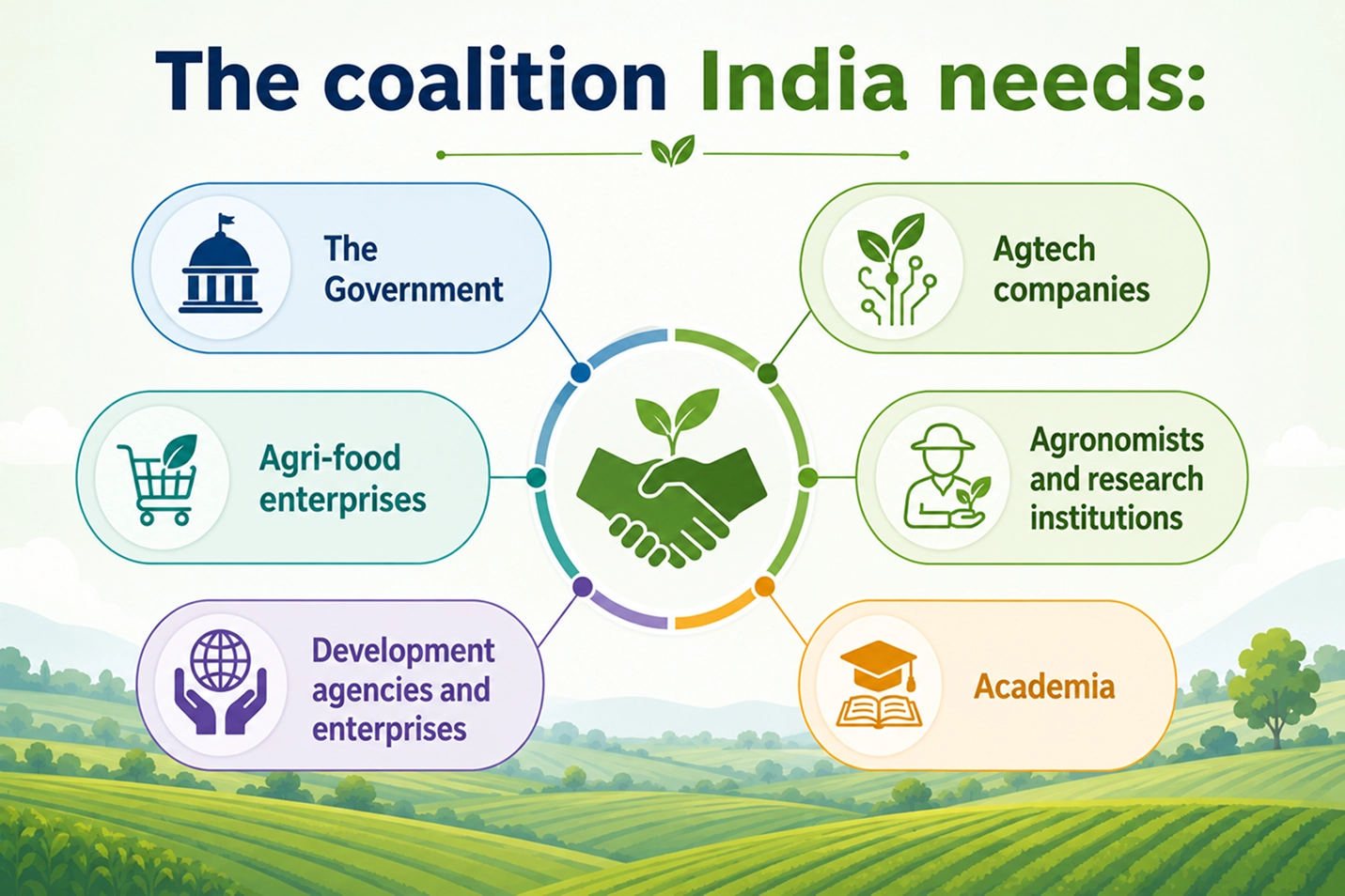 The coalition India needs 2